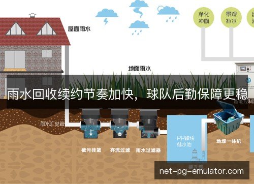 雨水回收续约节奏加快，球队后勤保障更稳